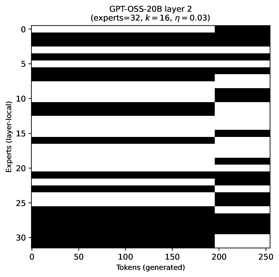 k=16 eta=0.03 layer 2