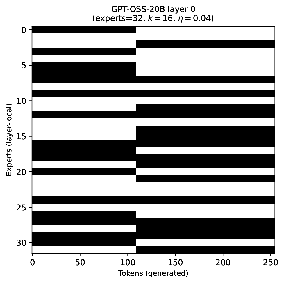 k=16 eta=0.04 layer 0