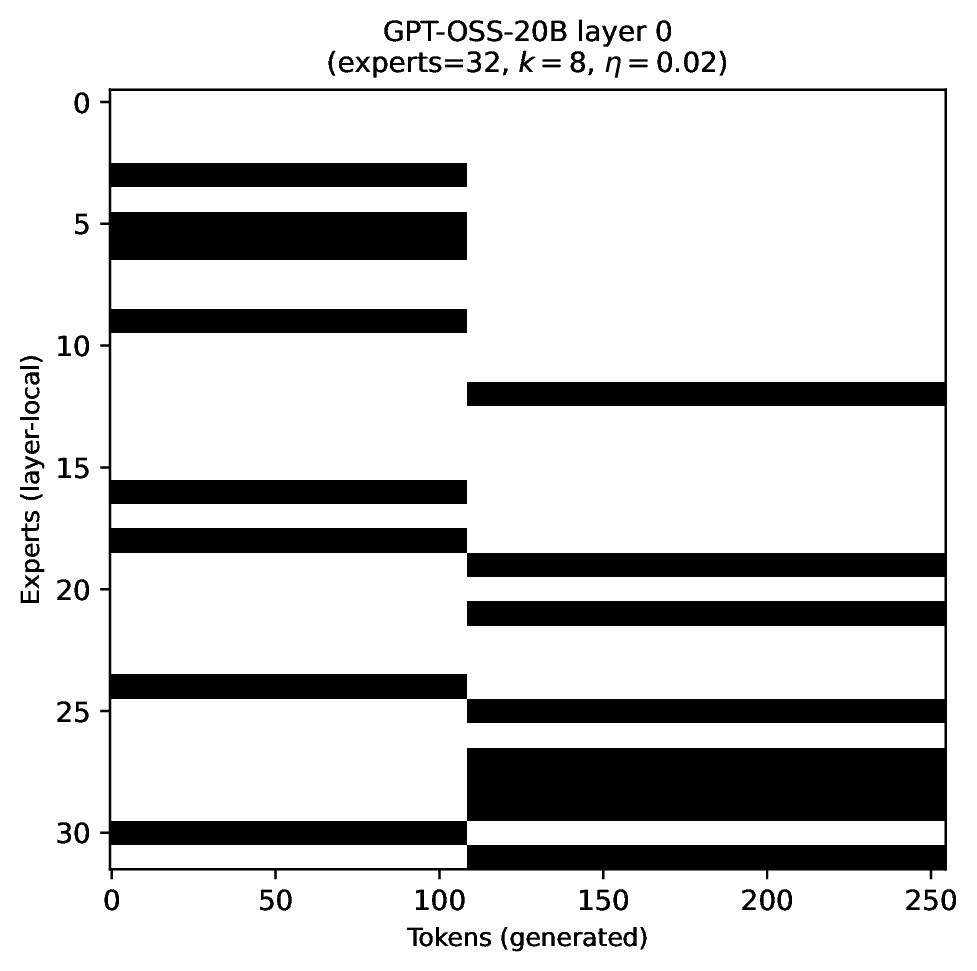 k=8 eta=0.02 layer 0