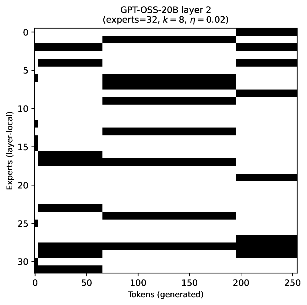 k=8 eta=0.02 layer 2