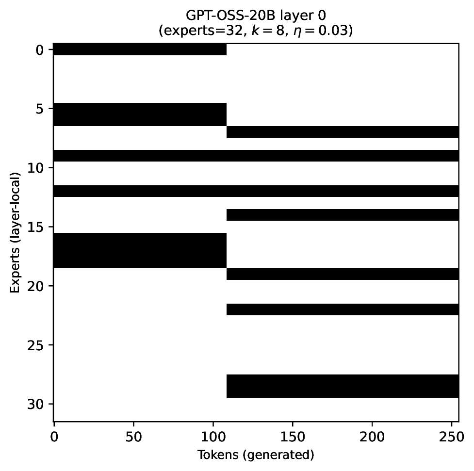 k=8 eta=0.03 layer 0