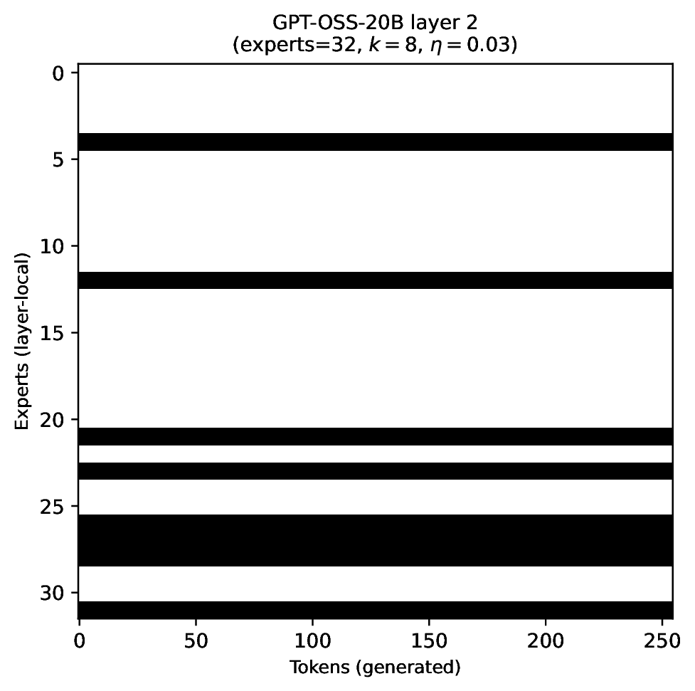 k=8 eta=0.03 layer 2