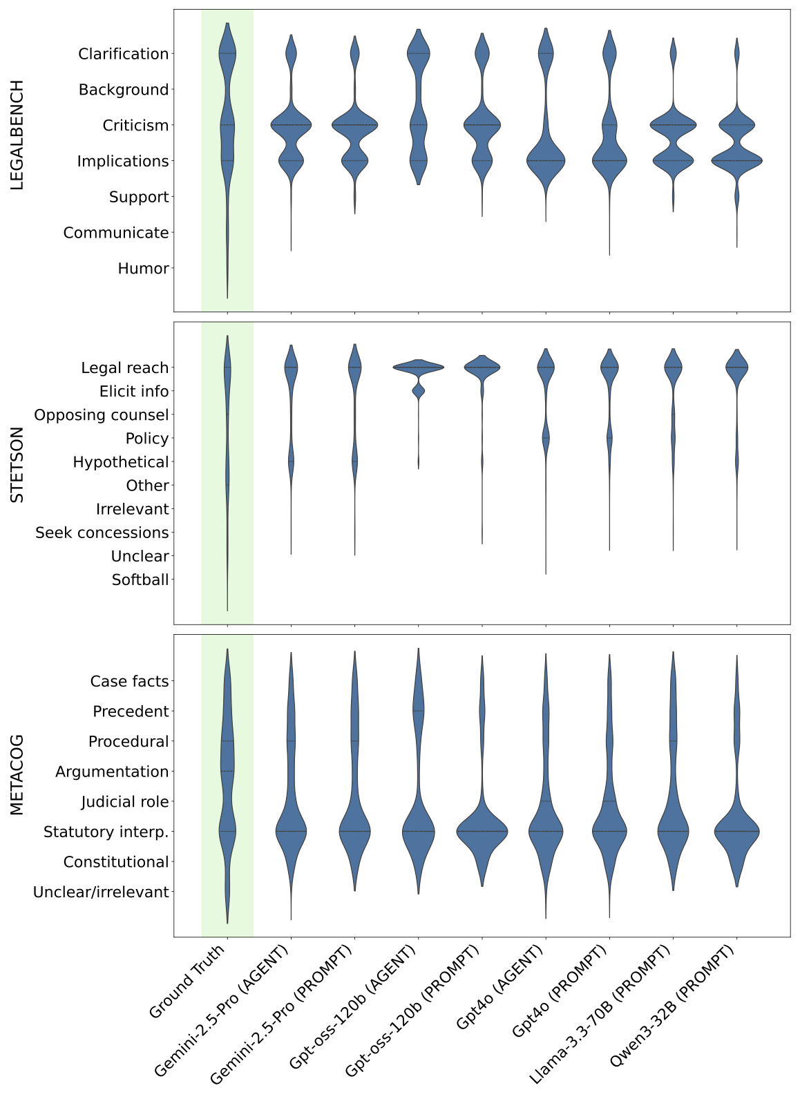 Joint Violin Plots
